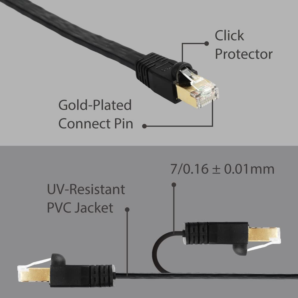 Edimax Cat 8 Ethernet Cable 25ft - 40Gbps Shielded Flat Network Cable