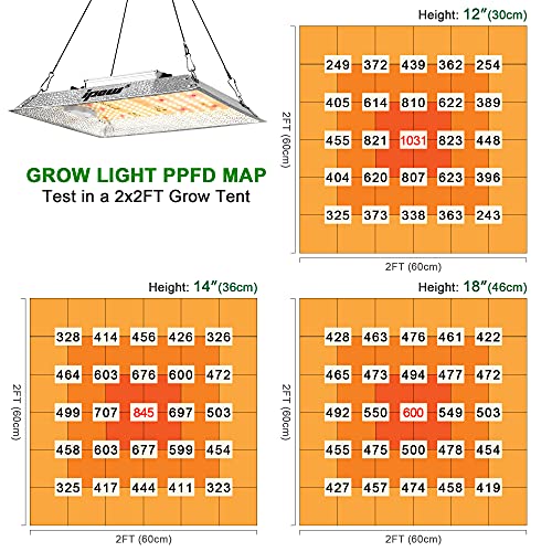 IPOW Grow Tent Kit Complete System 2x2 ft LED Grow Light Dimmable Full Spectrum Indoor Grow Tent Kit 24"x24"x55" Hydroponics Grow Tent with 4 Inch Ventilation Kit 3 IPOW Grow Tent Kit Complete System 2x2 ft LED Grow Light Dimmable Full Spectrum Indoor Grow Tent Kit 24"x24"x55" Hydroponics Grow Tent with 4 Inch Ventilation Kit - Image 4