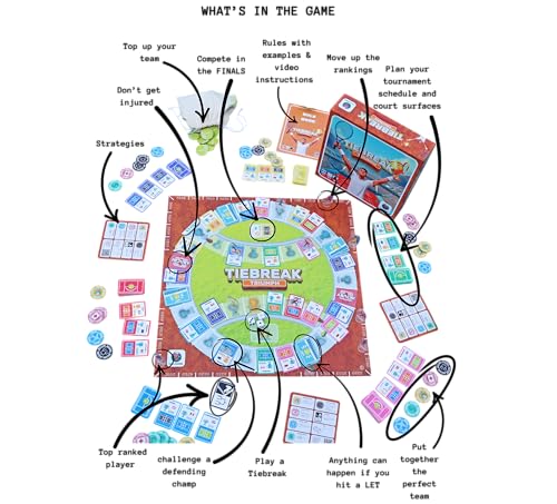 Juego de mesa Tennis Board Game para 2-6 jugadores miniatura 2