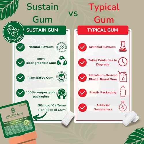 Sustain Caffeine Gum - Natural Mint Energy. 12 Pieces, 50 mg each - Biodegradable, Sugar-Free, Contains Xylitol, Plant-Based & Plastic Free with No Aspartame - 1 Packet - Thumbnail 4