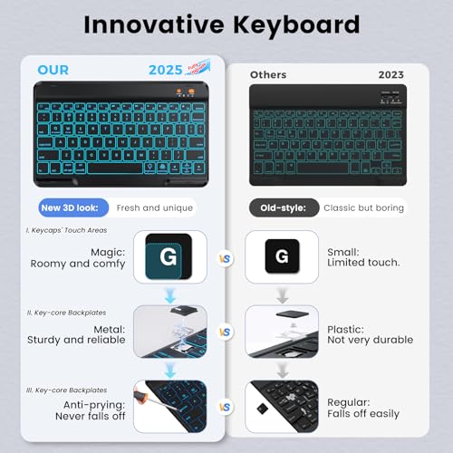Image of 10.9 Inch iPad Case With Keyboard for Air 4th Generation 2020, 11 Inch Pro 1st Generation 2018 - Detachable BT Backlit Keyboard, Smart Cover, Tablet Folio (Black)