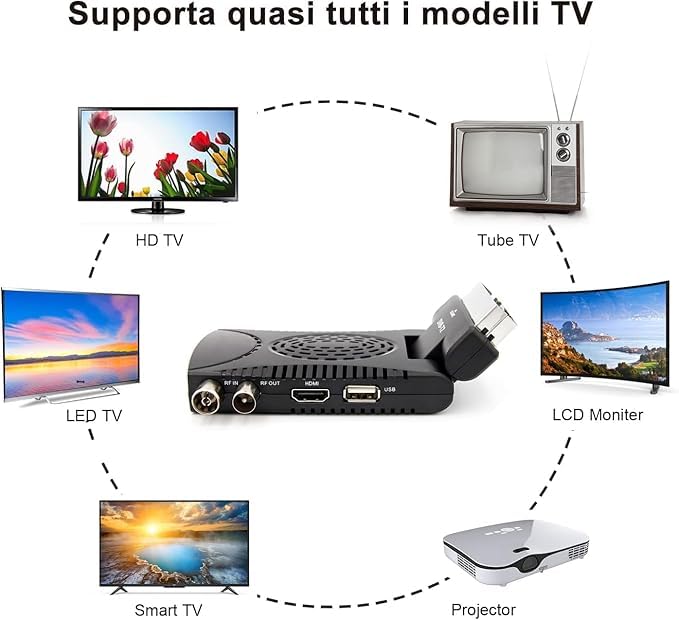 SQUADO Ricevitore Digitale Terrestre DVB-T2 HD 1080p con Uscita HDMI, Supporto H.265/HEVC 10 Bit, Telecomando Universale 2 in 1, Display LED