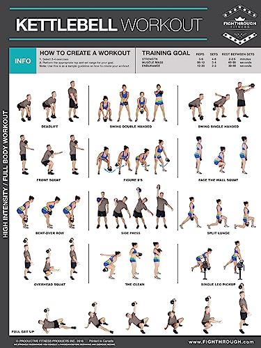 FTKL Kettlebell High Intensity Exercises - Laminated Poster / Chart - Strength & Cardio Training Chart - Core - Chest - Legs - Shoulders & Back - Build Muscle, Tone & Tighten 18
