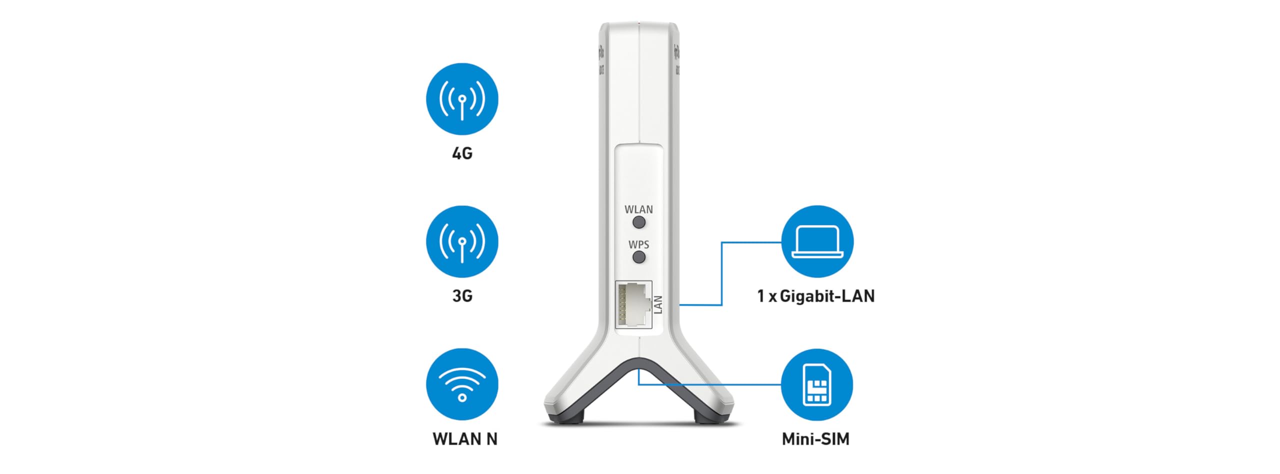 FRITZ!Box 6820 LTE | Router LTE | Wi-Fi 4 fino a 450 Mbit/s | Wi-Fi single-band (2,4 GHz), Internet via SIM, compatto e affidabile, elevata sicurezza dei dati, Wi-Fi Mesh, Made in Europe