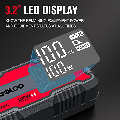 Portable Power Station Outdoor Generator, GOOLOO GTX280 280Wh Portable Charger with 230V/120W Detachable AC Outlet, Waterproof Power Supply, PD100W in/Output(Smart Clips Not Included) Black - Image 5