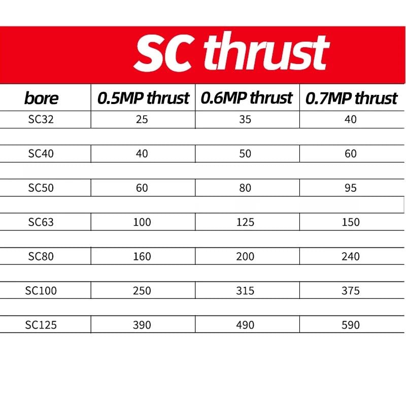 Cylindre d'air SC40 à piston précis pour automatisme