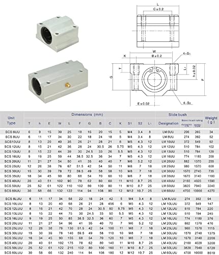 Mssoomm MS-2-SCS20UU 2Pcs Scs20Uu Aluminum Linear Motion Ball Bearing Box Bushing 50Mm Long Linear Roller Bearing Slide Block thumb #4