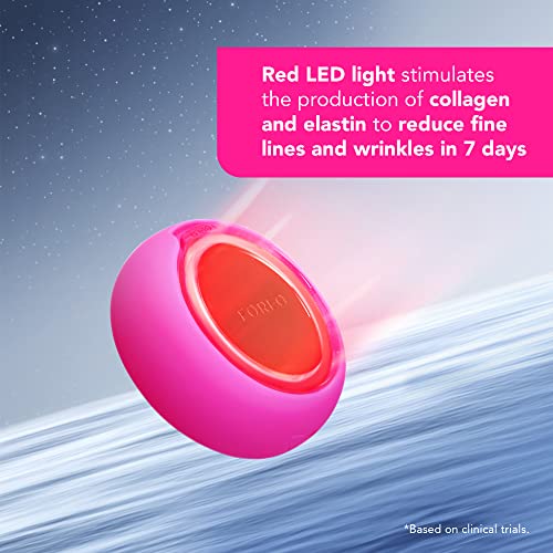 FOREO UFO Mini Fuchsia - Aparelho
