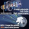 Hose Car Fan for Backseat for Kids,USB Powered 3 Speeds with Light,360°Rotatable Car Seat Fans for Baby Rear Facing,Back Seat Cooling Fan that Blow Cold Air for Vehicle SUV RV Pickup Truck Headrest