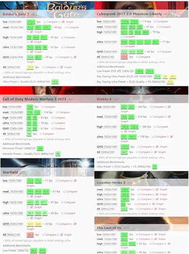 HP 15.6" 144Hz Gaming Laptop, Intel i5-12500H (12-cores, Beat i7 12650H), NVIDIA RTX 4060 GPU, 16GB RAM, 512GB PCIe Gen4 NVMe SSD, Windows 11 Pro, Bundled Cooling Bracket - Image 5