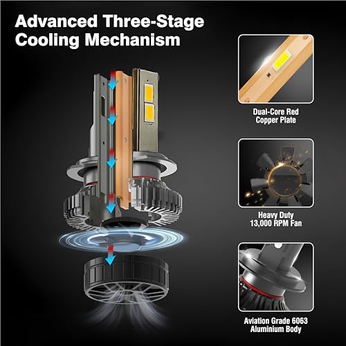 Image of MIKANIX Super Bright LED Headlight Bulb 130W | High & Low | Dual Beam With Cooling Fan | Universal for Bikes | Scooty | Motorbike And Cars