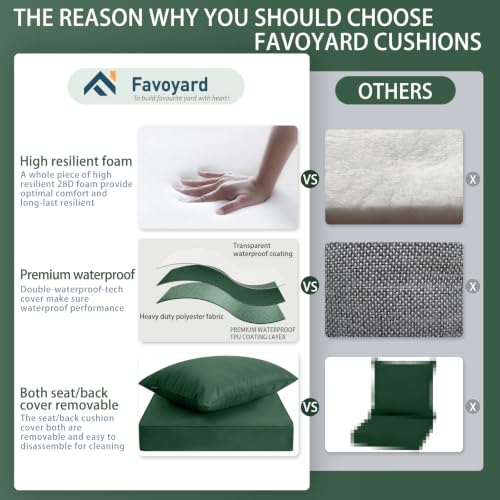 Image of Favoyard Outdoor Patio Seat Cushion Set, 22x24 Inch, Water & Fade Resistant