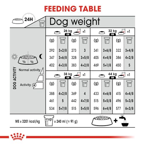 Royal Canin (ROYBJ) Hundefutter Light Weight Care, 1er Pack (1 x 3 kg)
