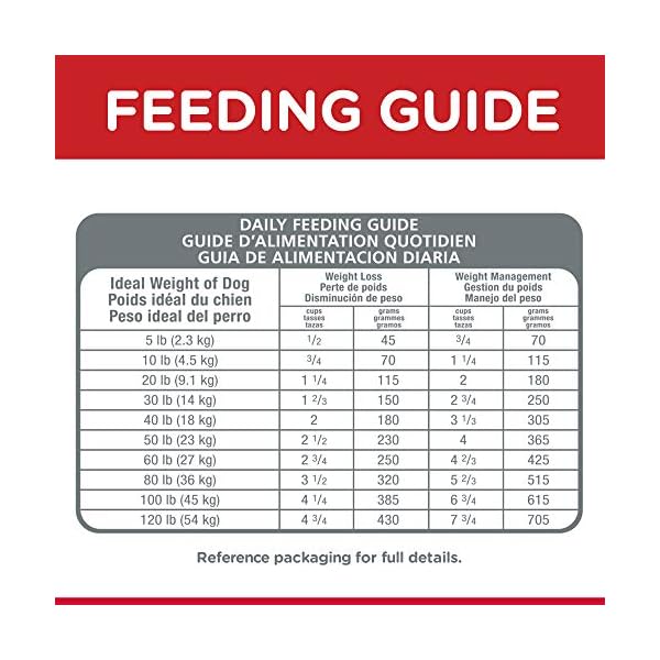 Hill’s Science Diet Adult Perfect Weight Chicken Recipe Dry Dog Food for healthy weight and weight management, 15 lb Bag Hill’s Science Diet Adult Perfect Weight Chicken Recipe Dry Dog Food for healthy weight and weight management, 15 lb Bag