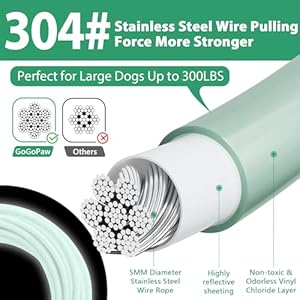 Dog-Tie-Out-Cable-and-Stake-Reflective-Dog-Yard-Leash-Cable-with-No-Tangle-Handle-Heavy-Duty-Dogs-Tether-and-Chain-for-Medium-to-Large-Dogs-Up-to-300lbs-in-Outdoor-Green-10FT - Cucciolini Doodles   Dog-Tie-Out-Cable-and-Stake-Reflective-Dog-Yard-Leash-Cable-with-No-Tangle-Handle-Heavy-Duty-Dogs-Tether-and-Chain-for-Medium-to-Large-Dogs-Up-to-300lbs-in-Outdoor-Green-10FT