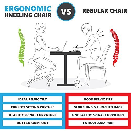 Image of Green Soul� Ergonomic Kneeling Chair, Adjustable Chair for Home and Office, Foam