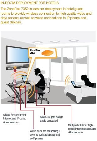 ZoneFlex 7352 Single-Band (2.4 GHz) 802.11n Wireless Access Point, 2x2:2 Streams, BeamFlex, PD-MRC, Dual Ports, PoE Support.
