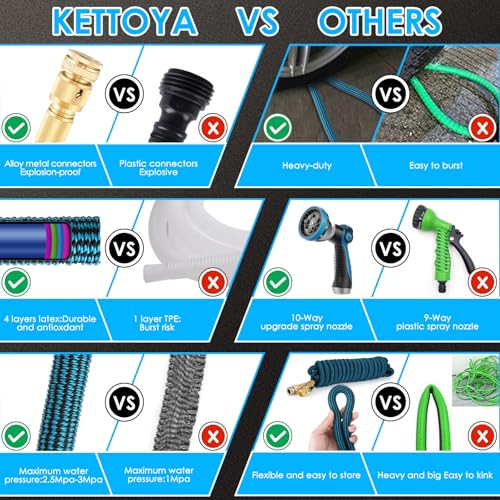 Image of KETTOYA 75FT Expandable Garden Hose, Flexible Water Hose with 10-Pattern Spray Nozzle, Leak-Proof Retractable Heavy Duty Hose Pipe, 4-Layer Latex Core, Durable 3750D, Male Valve Connector, Kink-Free
