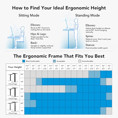 Image of HUANUO Height Adjustable Electric Standing Desk Frame, 3 Stage Leg Dual Motors Sit Stand Desk Frame with Memory Controller for Home Office, for Max 75″ x 35″ Desktop, Frame Only, Black