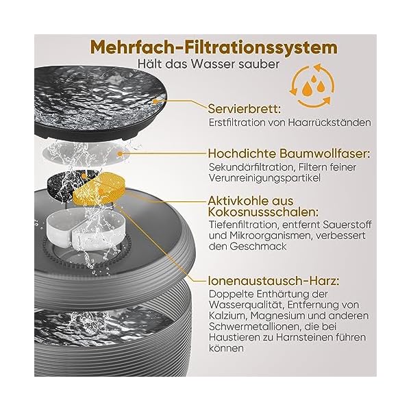 MILFECH 2,5L Katzenbrunnen, Ultraleiser Automatische Trinkbrunnen für Katze und Hunde, Wasserbrunnen Eingebautes LED Licht, BPA-frei Katzentrinkbrunnen mit Filters & Intelligente Pumpe, Stromsparend – Bild 4