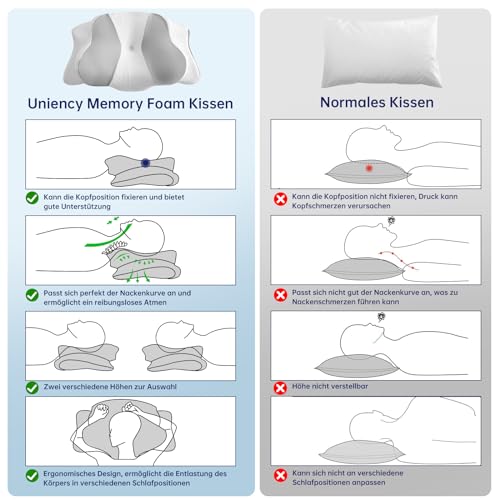 Uniency Orthopädisches Kissen mit Memory Foam Antischnarchkissen Nackenstützkissen Ergonomisches Kopfkissen Schlafkissen für Seitenschläfer, Rückenschläfer&Bauchschläfer (Grau)