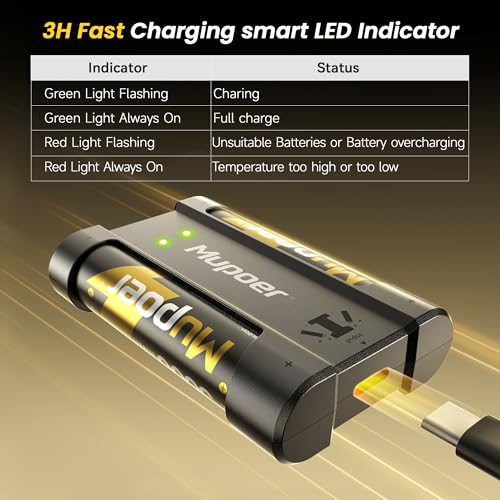 Image of Mupoer Rechargeable AA Batteries Lithium with Charger,3600mWh AA Lithium Batteries 2 Count 1.5V,Double A Batteries Rechargeable High Capacity,Pilas Recargables AA,Two A Li ion for Blink