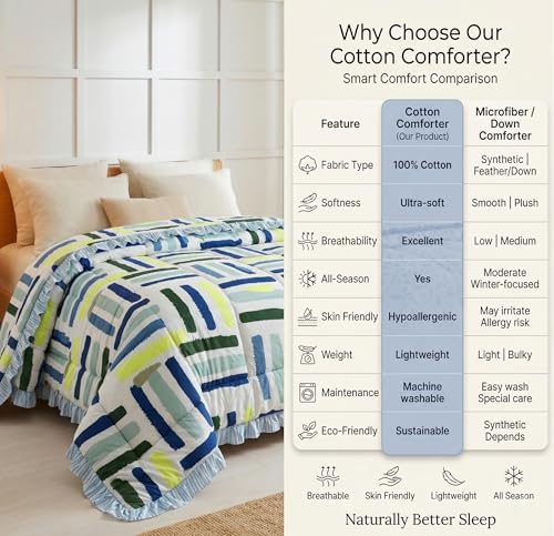 Image of VAS COLLECTIONS Cloud Cotton Reversible AC Comforter for Double Bed (88x90 Inch) 220 GSM Lightweight Quilt /Duvet /Dohar with 2.5 Inch Frill Border, Super Soft All Season Blanket (Blue, Yellow)