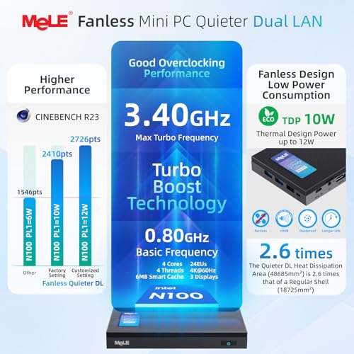 Image of MeLE Quieter DL Fanless N100 Mini PC Dual 2.5G LAN 4GB 128GB Win11 Home | Support HDMI + USB-C + DP1.4 4K Triple Display, WiFi5, BT5.1, Support Linux OS, Quiet, No Dust, Unlocked BIOS, Low Power