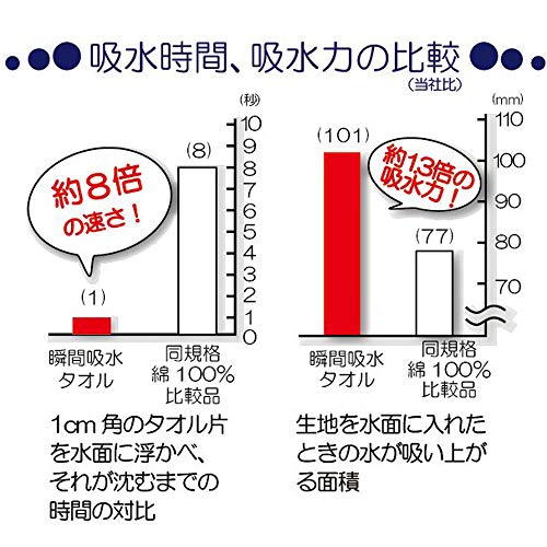 最安値 成願 日本製ヘアドライ手袋 ピンク Ksbd 122 Pi 5960 の価格比較