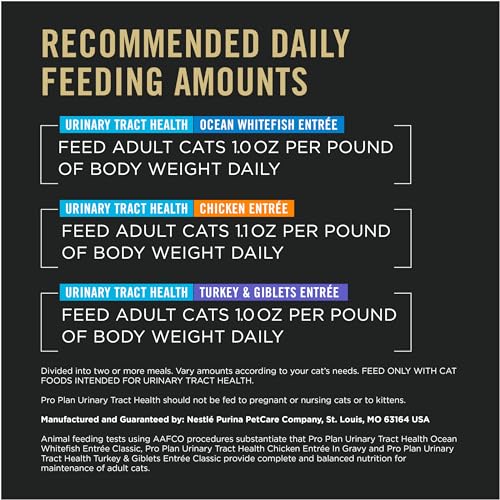 Purina Pro Plan Urinary Tract Wet Cat Food Variety Pack, (24) 3 oz Cans - image 5