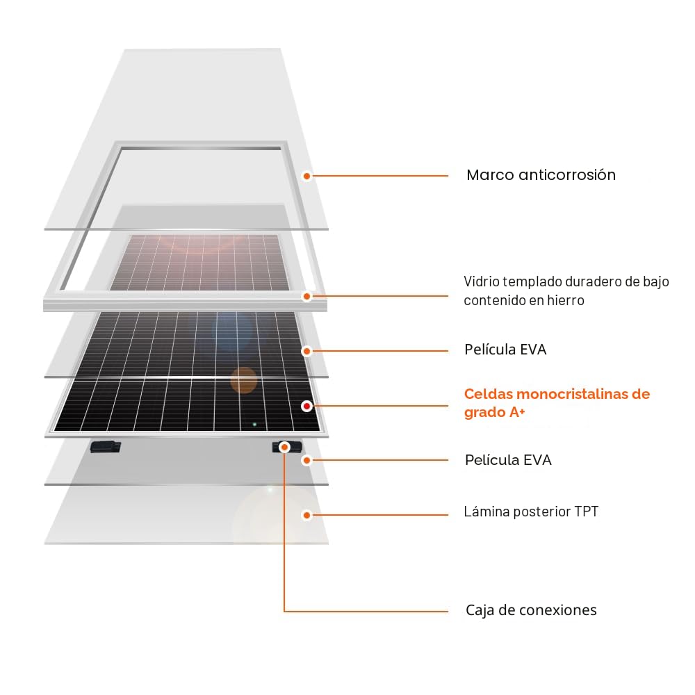 DOKIO Panel Solar 200W 18V Monocristalino para Baterías de 12V | Ideal para autocaravana, camping, cobertizo de jardín
