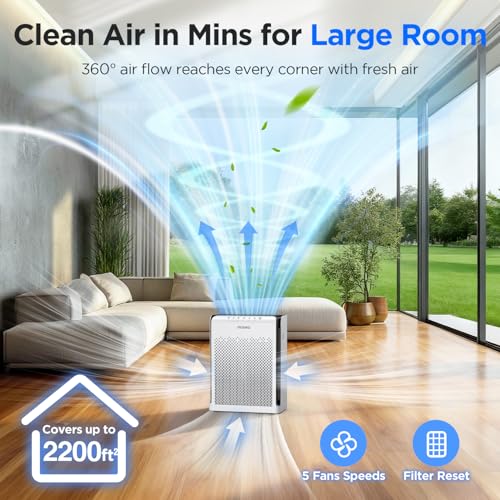 MOOKA Air Purifiers for Home Pets Large Room - image 7