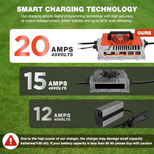 Yuanri 20 Amp 36 Volt Ezgo Txt Golf Carts Battery Charger thumb #2
