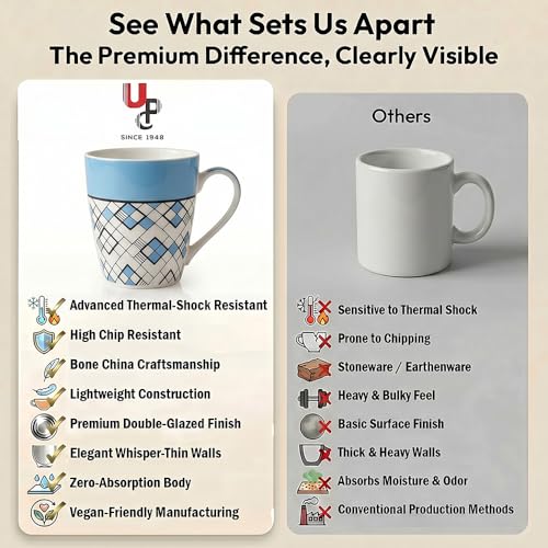 Image of UPC Premium Bone China Coffee Mug Set of 2 | Elegant Ceramic Tea & Coffee Cups for Home, Office & Cafe | Lightweight, Durable, Microwave & Dishwasher Safe Mug Set | Luxury Drinkware Collection