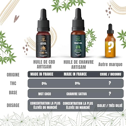 ARTISAM | Huile de CBD PURE H 40% 4000 mg Pressée à Froid | Huile de Graines de chanvre | Formule Premium Fabriquée en France | Sommeil Puissant | cdb Hemp Oil herbe puff infusion Tisane hhc 10 ml – Image 5