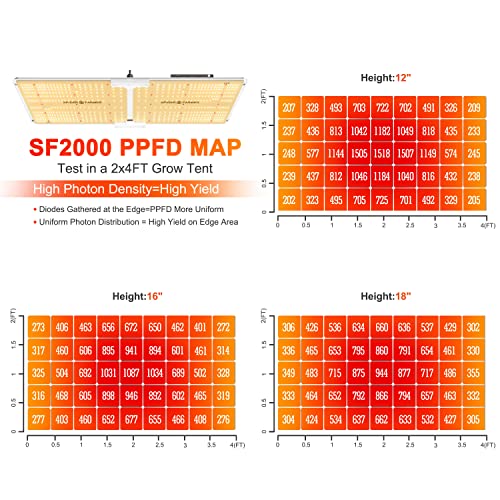 Spider Farmer SF2000 LED kweeklampen met Samsung LM301B Diodes & Dimbare Lichten Volledige Spectrum Groeiende Lamp voor… - Image 4