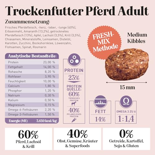 THE GOODSTUFF Pferd (Adult) 12,5 kg | Hochwertiges Hundetrockenfutter getreidefrei | Mit frischem Pferdefleisch | Hundefutter trocken für ausgewachsene Hunde | Super-Premium Trockenfutter für Hunde