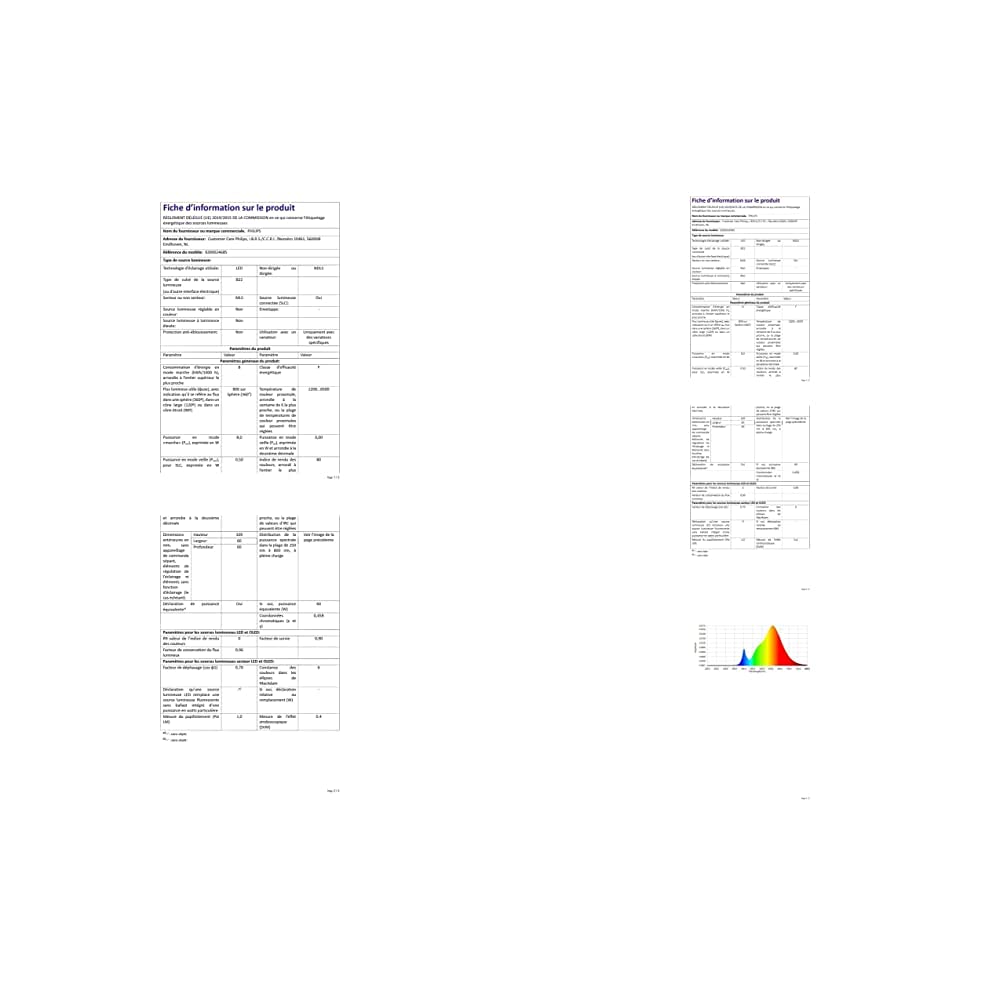 Philips Hue White Ambiance Smart Light Bulb Triple Pack LED [B22] with Bluetooth - 1100 Lumen. Works with Alexa, Google Assistant and Apple Homekit.