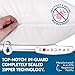 Guardmax Jersey Knitted Pillow Protector with Zipper Standard Size - 4 Pack -100% Waterproof, Bed Bug Proof, Dust Mite Proof, & Hypoallergenic Pillow Covers - Premium Zippered Pillow Cases. (20 X 26)