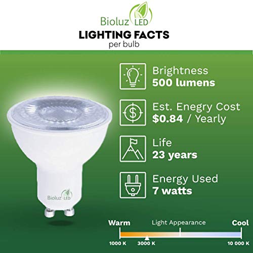 Bioluz LED GU10 Bulbs 6 Pack - Image 5