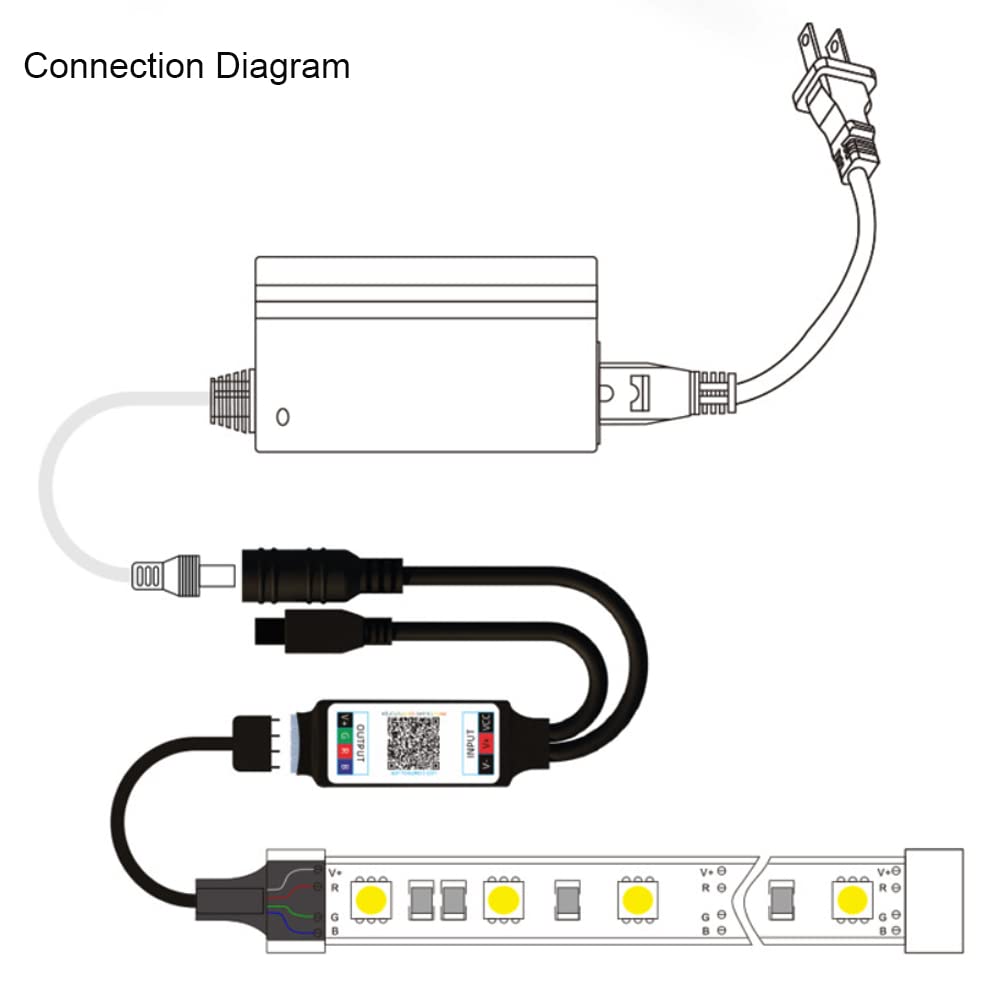 RGB COB LED Strip 12 V 810 LEDs/m Soft Flessibile COB Tape Colorful Mobile APP Controlled Luce aggiungere Alimentazione (5 M Strip+24 key IR Controller+12 V 7A US PS)