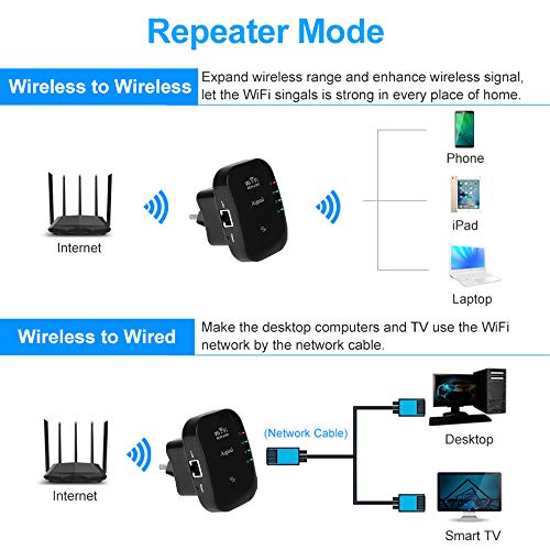 Aigital-WiFi-Repetidor-para-casa-Extensor-de-Red-WiFi24-GHz-300-Mbps-Puerto-Ethernet-Modo-Punto-de-Acceso-Inalambrico-y-Extensor-Antenas-Internas-Compatible-con-Todos-los-routers-y-Fibra
