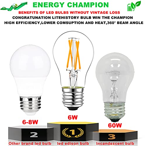 Image of LiteHistory A15 E26 Bulb,Light Bulbs 60 watt Soft White,2700K,Non-Dimmable