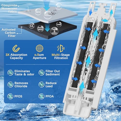 EDRARXD1 Water Filter Compatible with Whirlpool EDRARXD1 Everydrop Filter A (1 Pack)