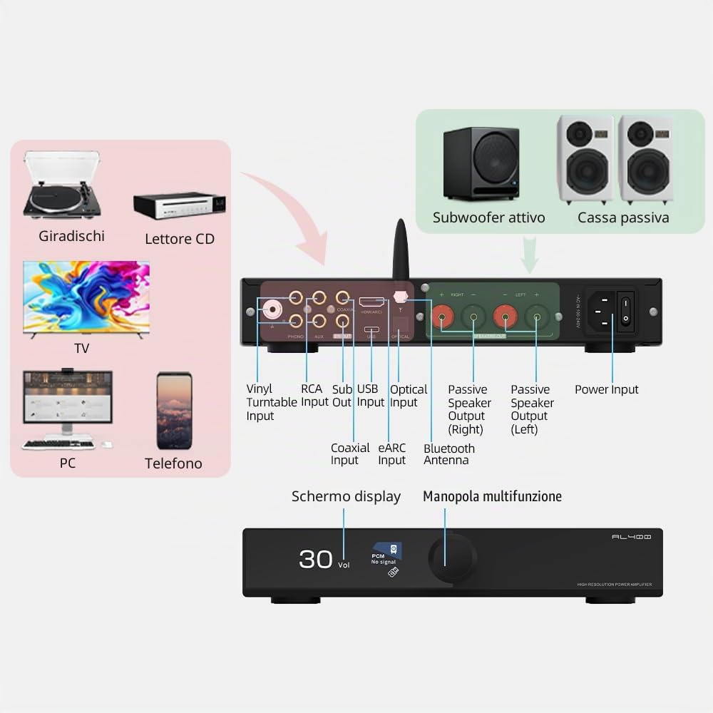 SMSL AL400 All-in-One Decoder HiFi Preamplificatore di potenza Phono TPA3255 e CS43141 MQA, MM e MC Cartuccia HDMI (eARC) per TV, Home Theater