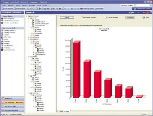 Lexware financial office pro 2008 (V. 8.00 - Update)