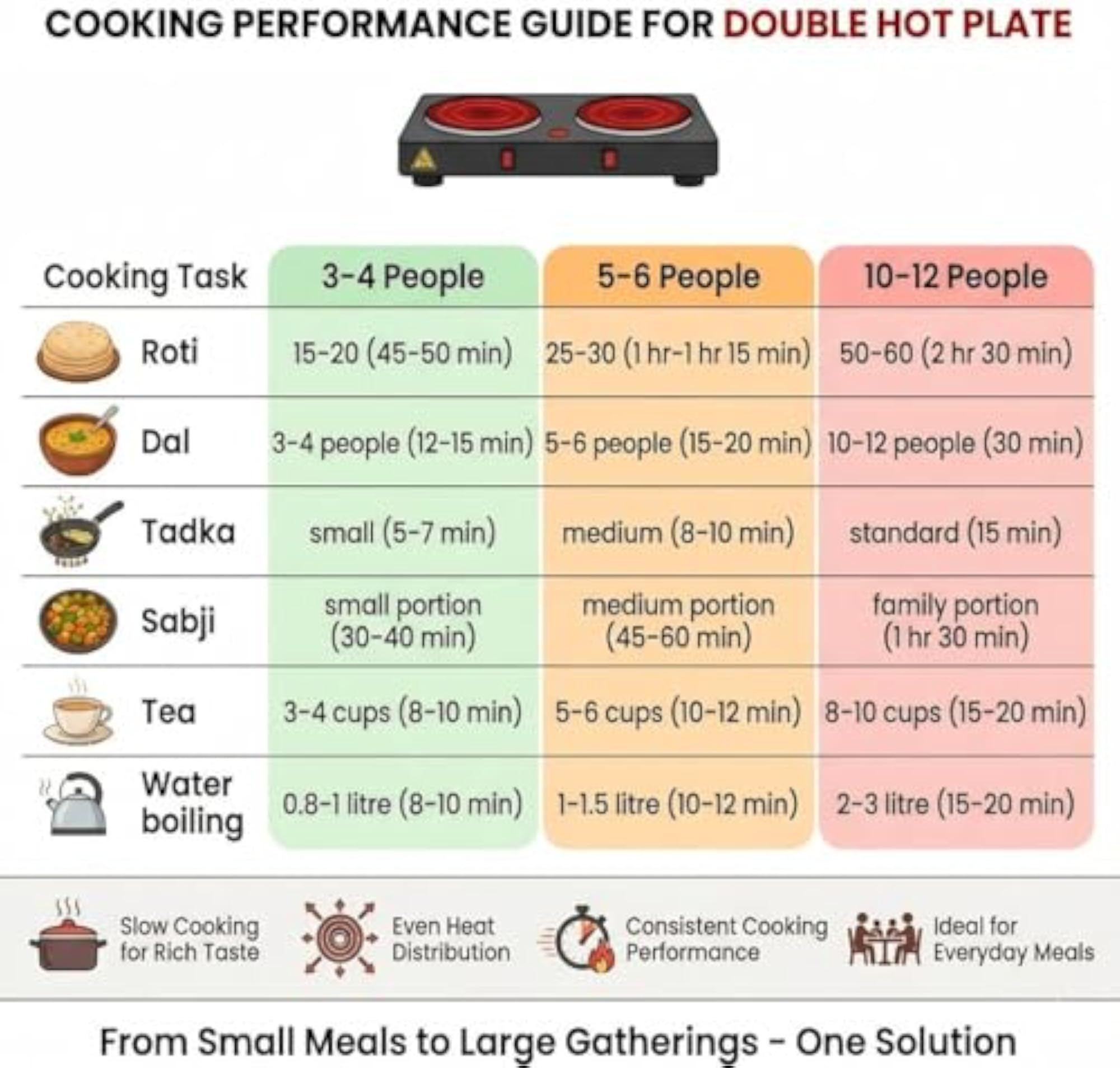 Double Burner Hot Plate 2000W, Portable Electric Cooktop