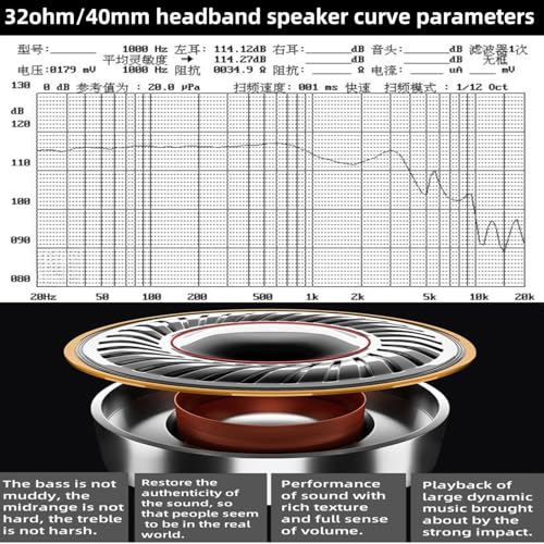 Image of High Performance Headphone Speaker, 40mm 32ohm Headset Speaker Driver Compatible with Most Headphones Speaker Systems - 2 Packs