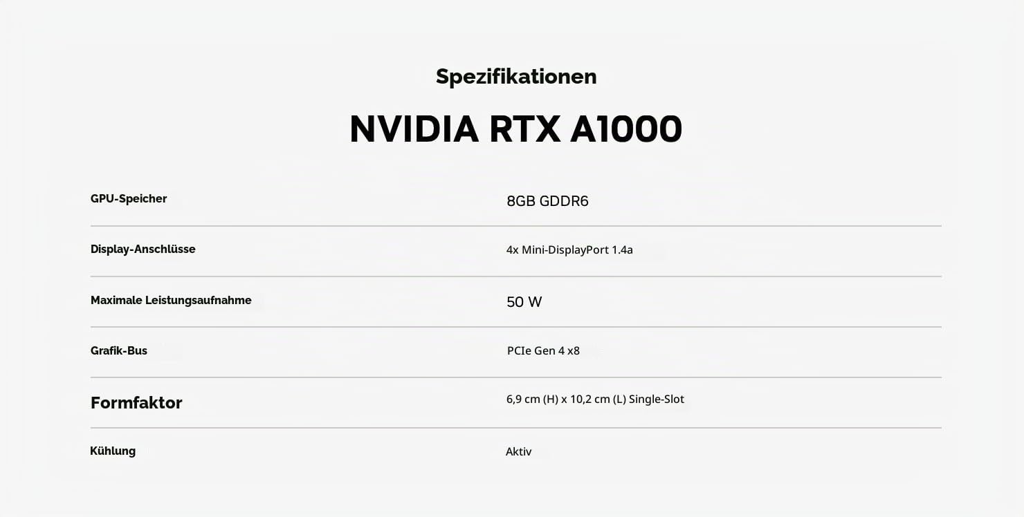 NVIDIA RTX A1000 - Grafikkarten - RTX A1000-8 GB GDDR6 - PCIe 4.0 x8 Low-Profile - 4 x Mini DisplayPort
