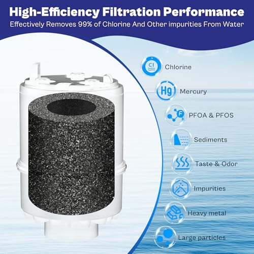 6 Pack Faucet Water Filter Replacement fit for Pur water faucet, Compatible with All Pur Faucet Mount Filtration Systems LUXRILIX